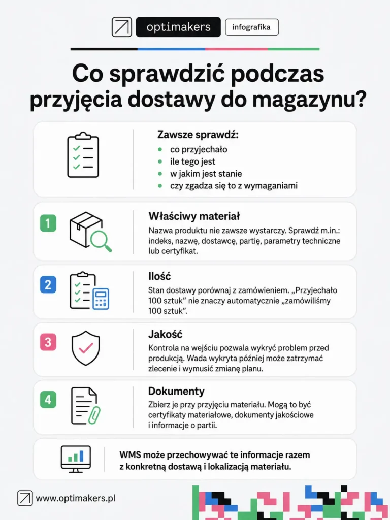 Optimakers – Co sprawdzić podczas przyjęcia dostawy do magazynu Co sprawdzić podczas przyjęcia towaru do magazynu?