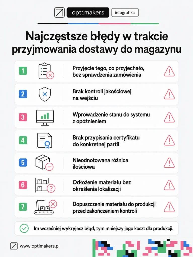 Najczęstsze błędy w trakcie przyjmowania dostawy do magazynu