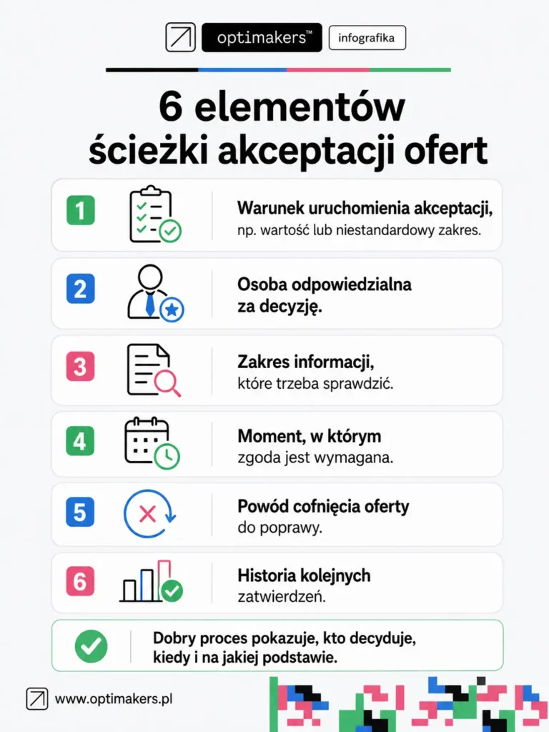 6 elementów ścieżki akceptacji ofert