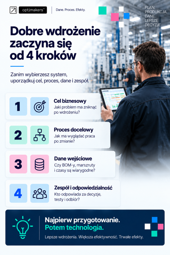 4 kroki wdrożenia systemu produkcji