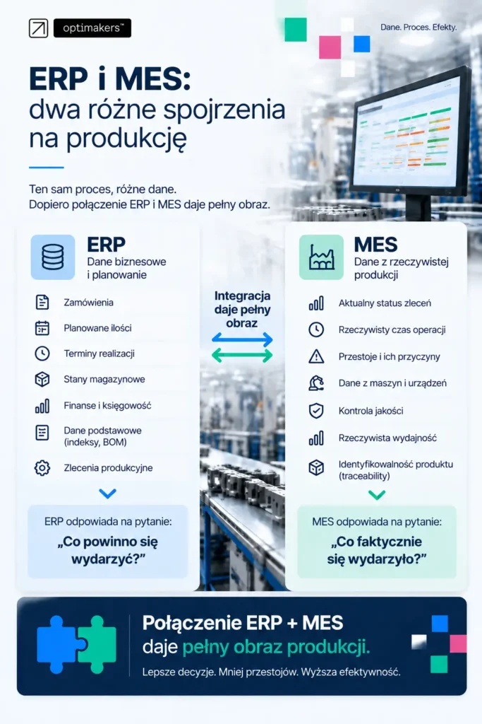 ERP i MES – dwa różne spojrzenia na produkcję