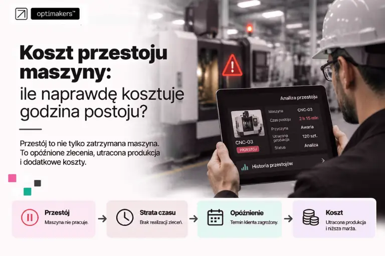 Koszt przestojów produkcyjnych: jak policzyć, ile naprawdę kosztuje godzina postoju maszyny?