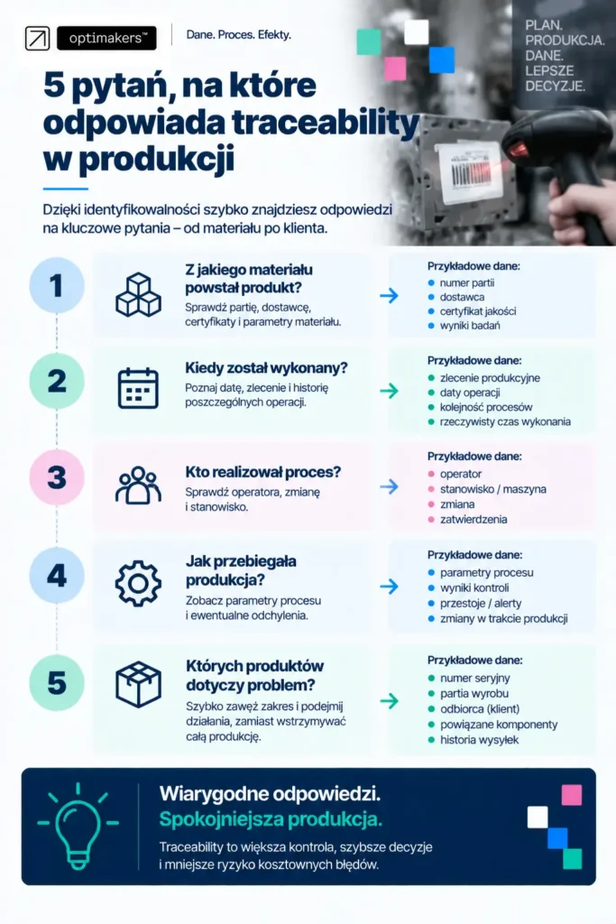 5 pytań, na które odpowiada traceability w produkcji