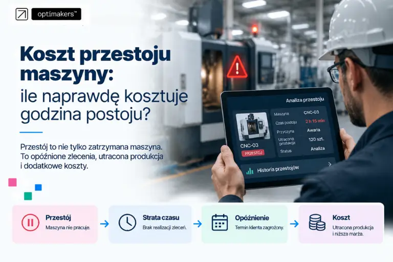 Koszt przestoju maszyny